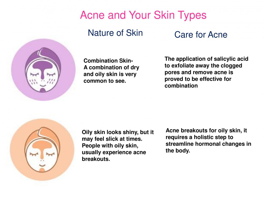 Acne and Your Skin Types Cosmetics and you Acne Treatment