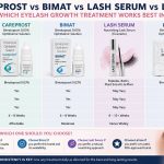Careprost vs Bimat vs Lash Serum vs Latisse: Which Eyelash Growth Treatment Works Best in 2026?