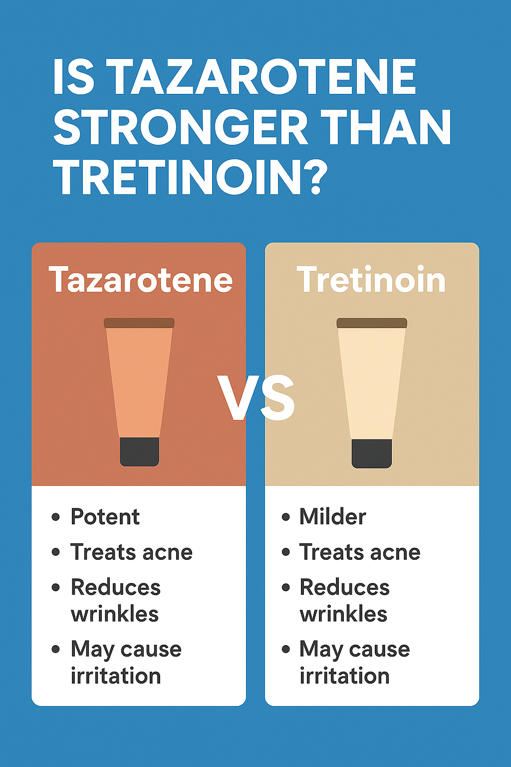 Infographic comparing tazarotene and tretinoin, showing tazarotene as more potent but more irritating, and tretinoin as milder and beginner-friendly.
