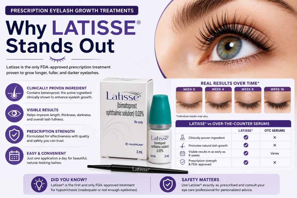 prescription eyelash growth treatments featuring Latisse with information on benefits, lash growth results, and comparison with over-the-counter lash serums.